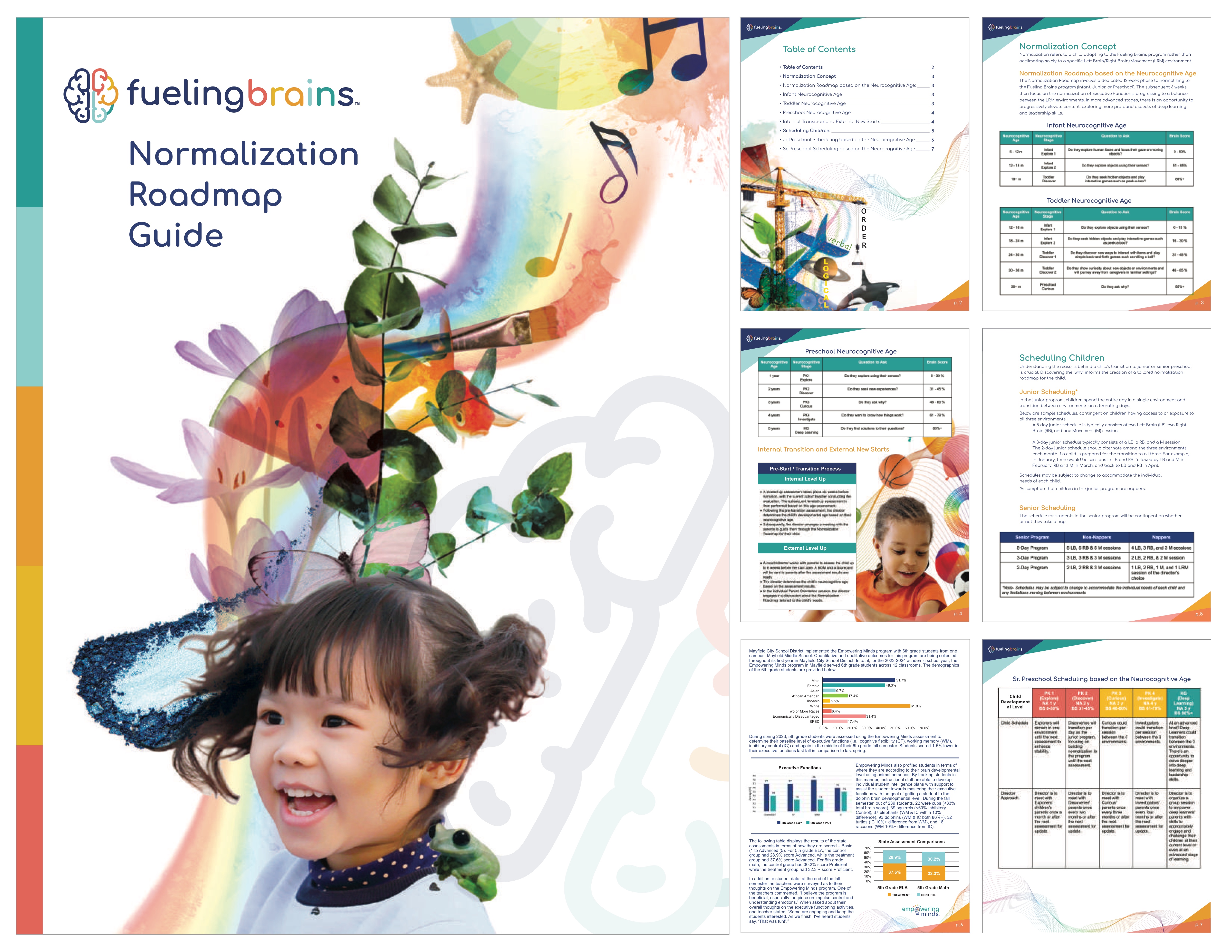 Fueling Brains Normalization Roadmap Guide — cover and spreads