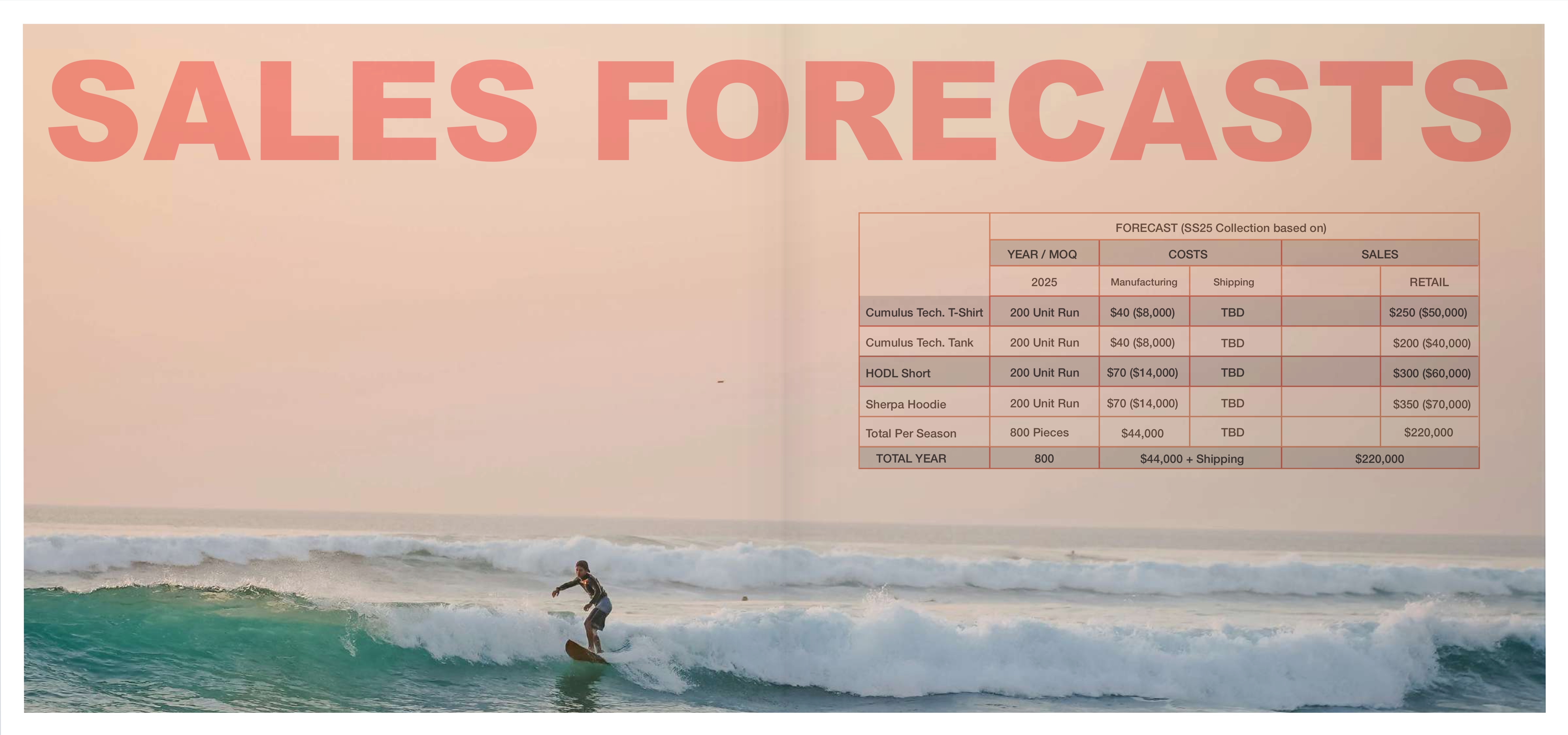 POW Sales Forecasts spread — EPOCH Collection financial projections
